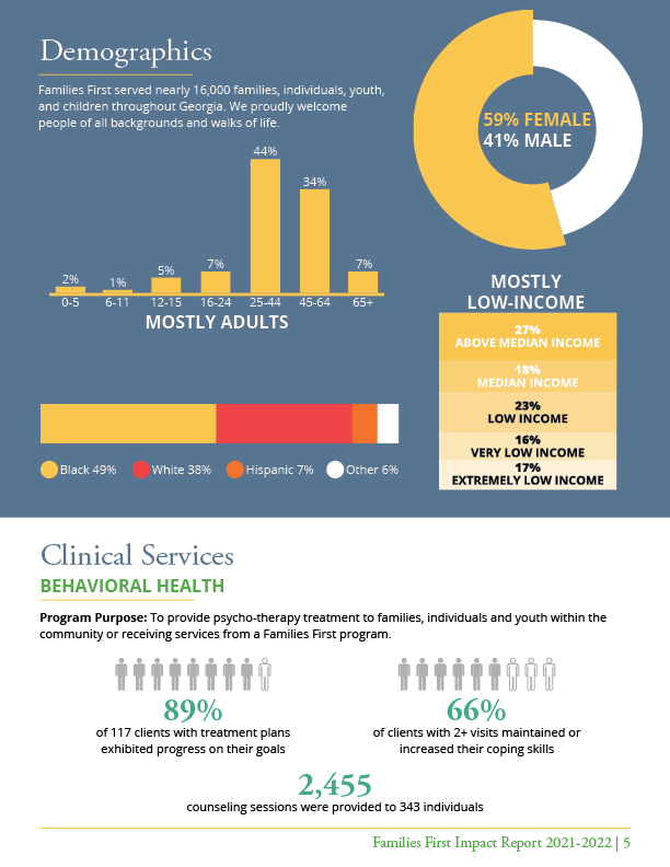 Families First Annual Impact Report 21-22